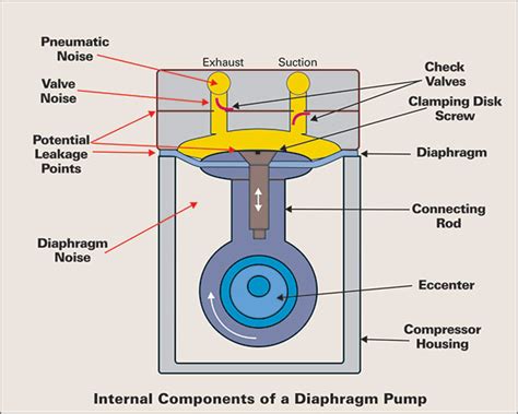 Diaphragm Pump Schematic