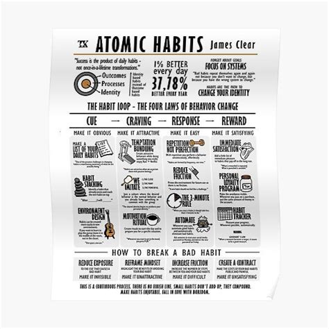 Visual Book Atomic Habits James Clear Poster By Tksuited In