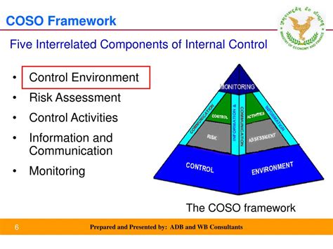 Ppt Coso Framework Powerpoint Presentation Free Download Id4614247