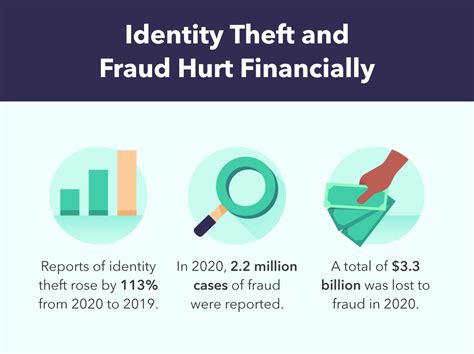 25 Credit Card Fraud Statistics To Know In 2021