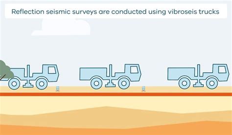 Fieldwork Techniques Explained Exploring For The Future Geoscience