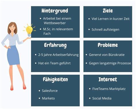 Candidate Persona Definition Beispiele And Vorlage