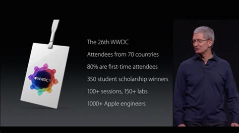 Apple's worldwide developers conference (wwdc) is the company's annual showcase for its software. The best slides, charts, and factoids from Apple's WWDC ...