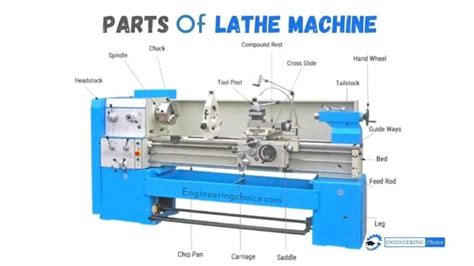 15 Different Parts Of Lathe Machine And Their Function