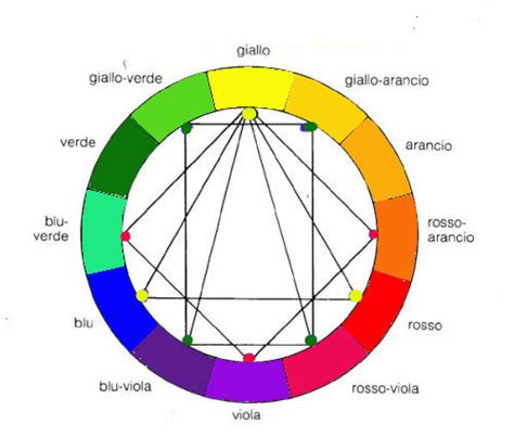 Teoria Del Colore Il Significato Dei Colori E Il Loro Uso Gianluca