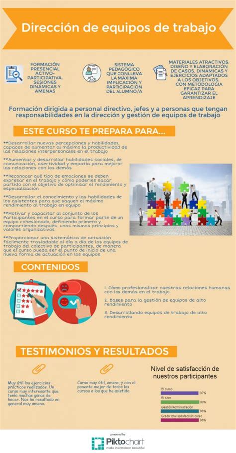 Dirección De Equipos De Trabajo Eq7 Elearning Company