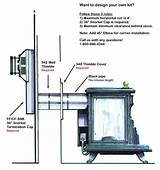 Images of Wood Burning Stove Pipe Installation Metal Roof