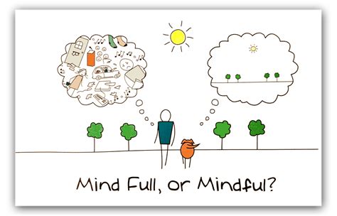Poster Are You Mind Full Or Mindful Mindfullness Mindfulness
