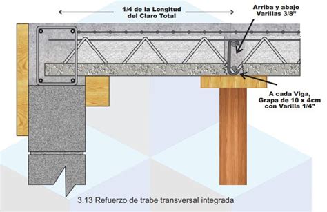 Proceso Constructivo Losa Vigueta Y Bovedilla Constructivo Sistemas My Xxx Hot Girl