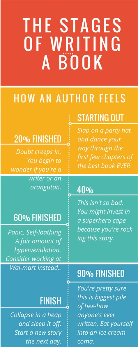 The Stages Of Writing A Book How An Author Feels 1 Stages Of