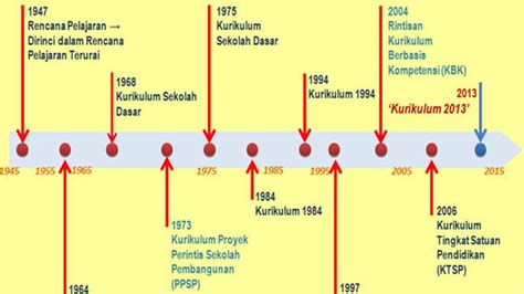 Membandingkan kemampuan ekonomi dengan negara lain c. Contoh Silabus IPS SMP MTs Kelas 7 Kurikulum 2013