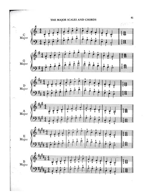 Beginner Piano Scales And Exercises