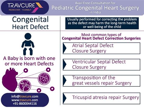 What Are The Most Common Congenital Heart Defects Mymagesvertical
