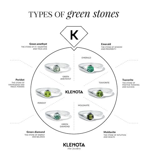 Green Stone Jewellery Infographics Allrings Get Inspired 💎👰