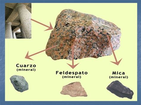 Granito Tipos De Rocas Rocas Igneas Cuarzo Mineral