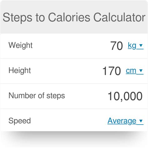 Formula For Calories Burned Walking Download Calories Burned Walking Moderately Calculator 1 0