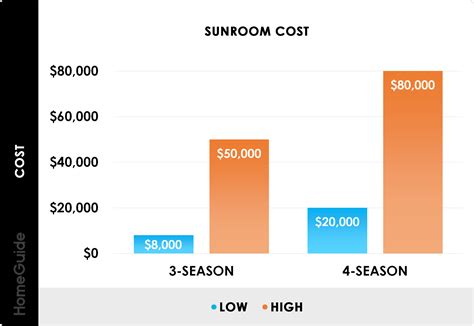 2021-sunroom-costs-3-4-season-room-addition-prices