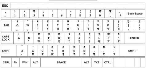 Gopika Gujarati Font Keyboard Layout Solidbxe