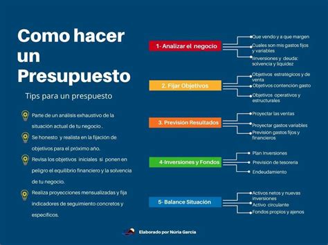 Por Qué Trabajar Con Presupuestos Y Las Claves Para Hacer Uno Desde Cero