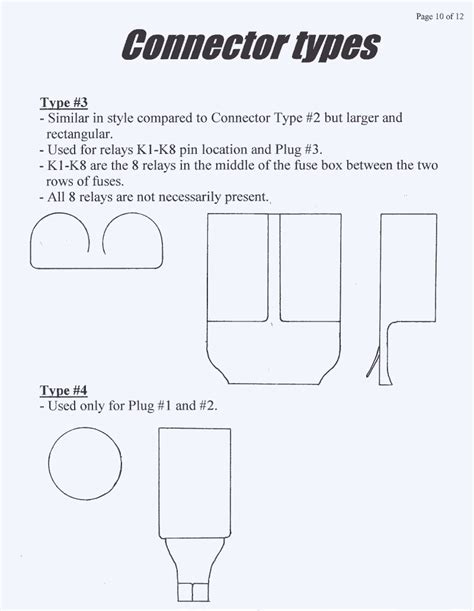Fuse box diagram bmw 5 f10/f11. E30 M3 Fuse Box Diagram