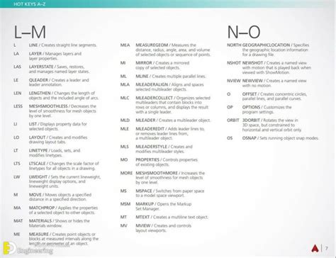 Autocad Keyboard Shortcuts Engineering Discoveries