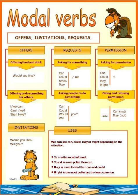 Two exercises with modal verbs: Modal verbs can could rules for kids