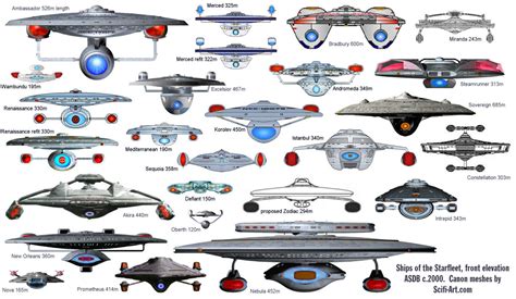 Advanced Starship Design Bureau Fleet Charts
