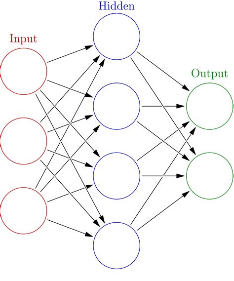 A Beginners Guide To Neural Networks In Python Eu Vietnam Business