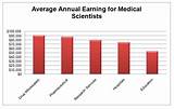Average Salary Of A Forensic Scientist Pictures