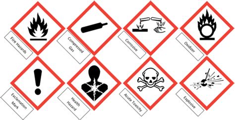 HAZCOM Pictograms GHS Symbols Meaning Updated 2023 50 OFF