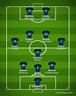 Inter Milan 2020-2021【Squad & Players・Formation】