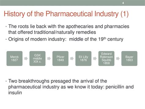The Future Of The Pharmaceutical Industry