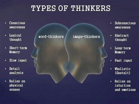 Types Of Thinkers Thinker Psychology Psychology Facts