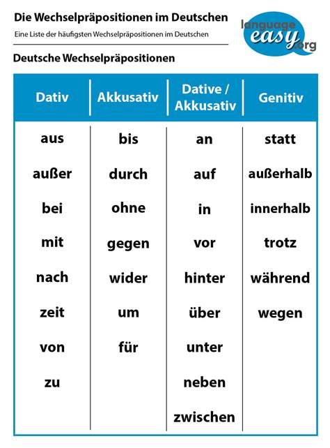 Präpositionen im Deutschen Lern Deutsch mit language easy org