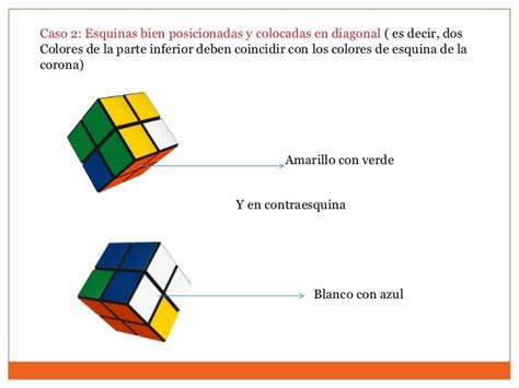 Cubo Rubik 2x2 Solucion Pdf