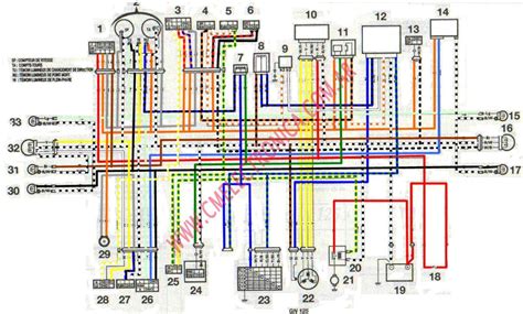 Sistema Electrico Diagrama Electrico De Motoneta Italika 150 Faith Wright