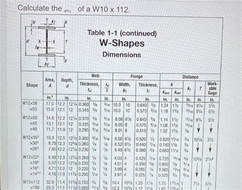 Solved Calculate The Ovn Of A W10 X 112 Vn Tw Table 1 1