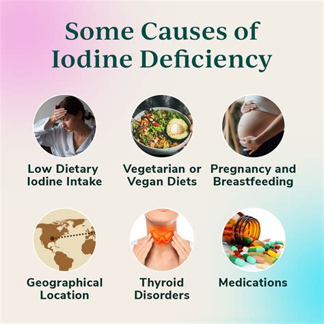 Iodine Deficiency Why It Matters And How To Address It Liquid Health