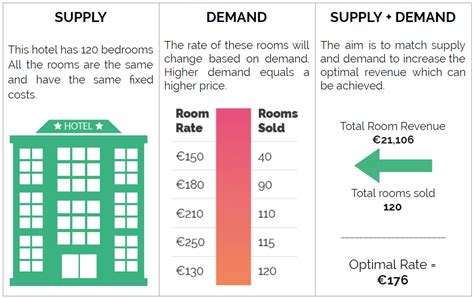 5 Ways To Boost Hotel Value With Revenue Management Strategies