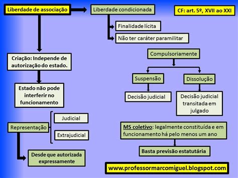 Marco Miguel Concursos Públicos Liberdade De Associação