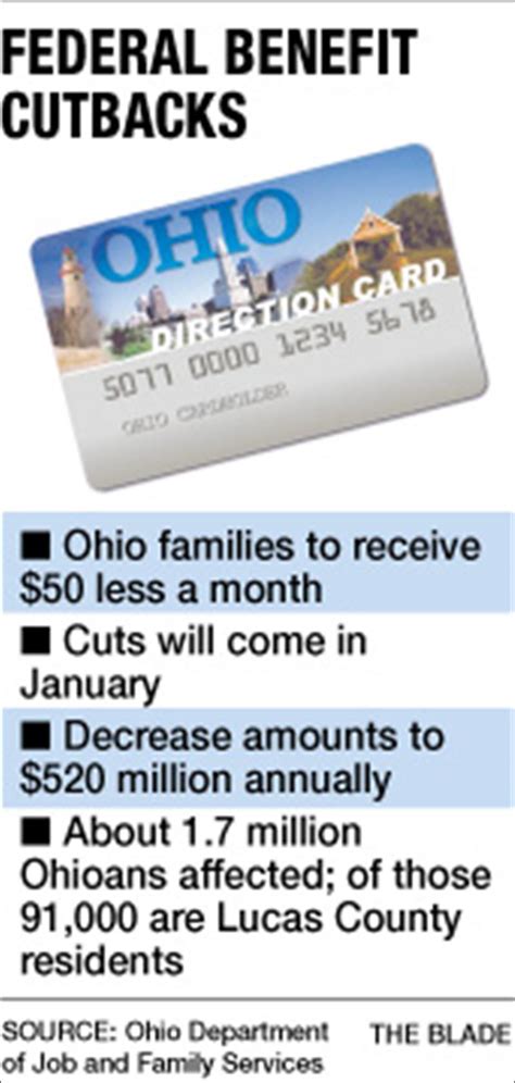 Snap food stamps can be used to buy food items in supermarkets, convenience stores, and. Ohioans' food stamp aid to be reduced Benefit to fall $50 ...