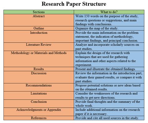Sample tagalog research paper to solve any of your academic problems. Research Paper: Definition, Structure, Characteristics ...