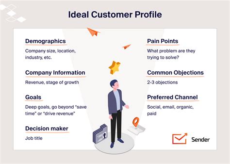 How To Create Your Ideal Customer Profile Sender