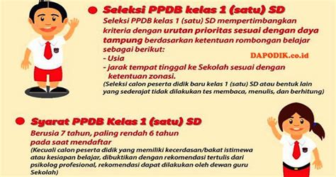Also check more recent version in history! Penerimaan Peserta Didik Baru (PPDB) Berdasarkan Zonasi ...