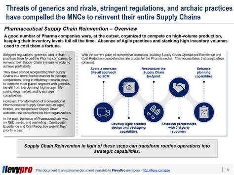 Pharmaceutical Supply Chain Reinvention Blog
