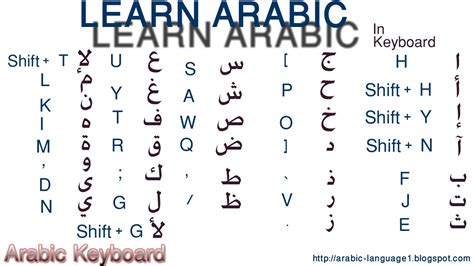 Voiceover speaks descriptions of items on the screen and can be used to control the computer using only your keyboard. Arabic Letters in arabic keyboard