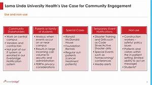 Loma University Health Use Cases For Community Engagement Youtube