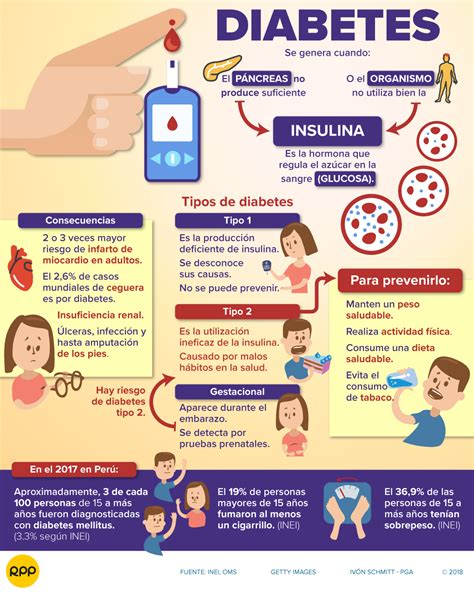 La Diabetes Afecta A Más De 425 Millones De Personas En Todo El Mundo