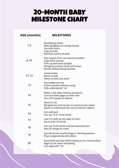 20 Month Baby Milestone Chart In Pdf Download