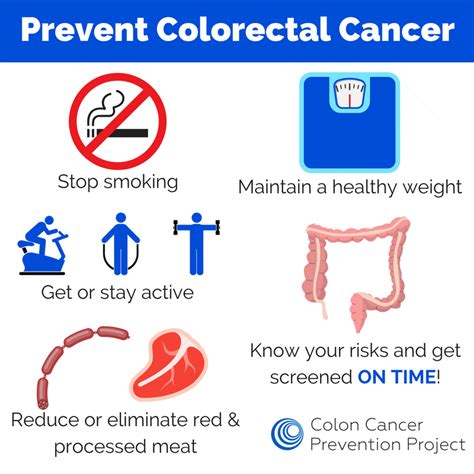 Its March And Were Mad You Should Be Too Colon Cancer Prevention